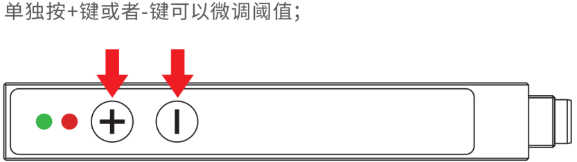 操作方法3