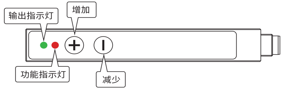 产品面板