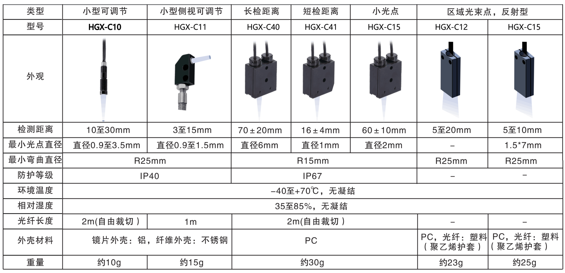 颜色传感器专用探头选型