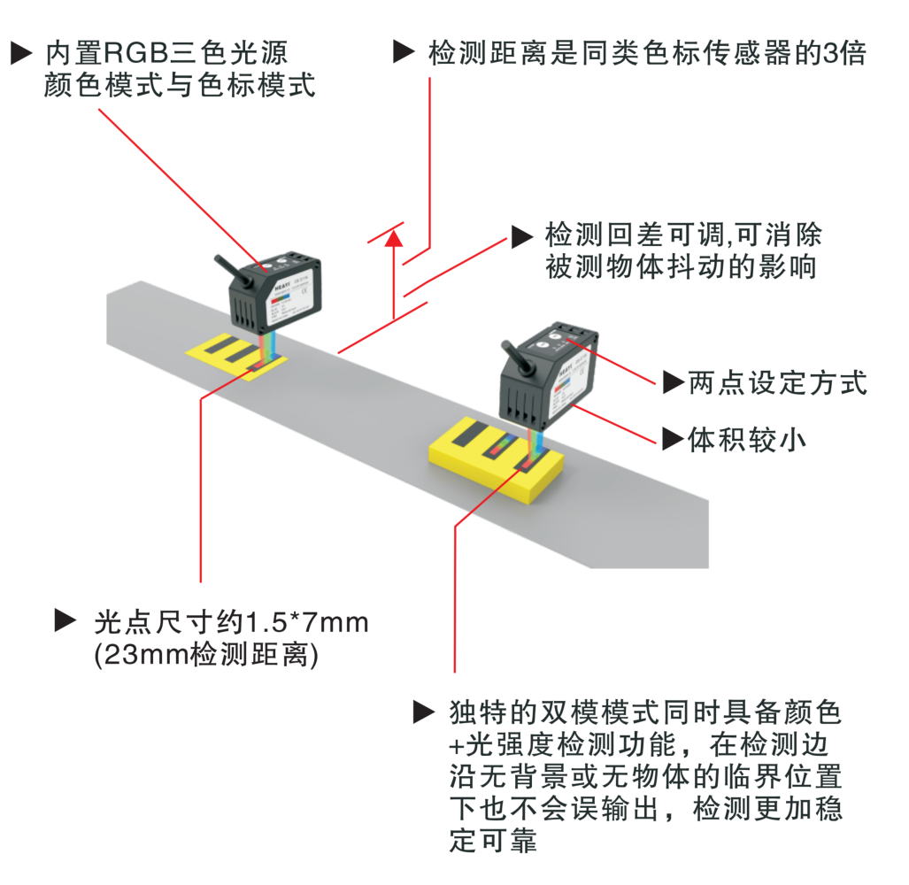 产品特点图