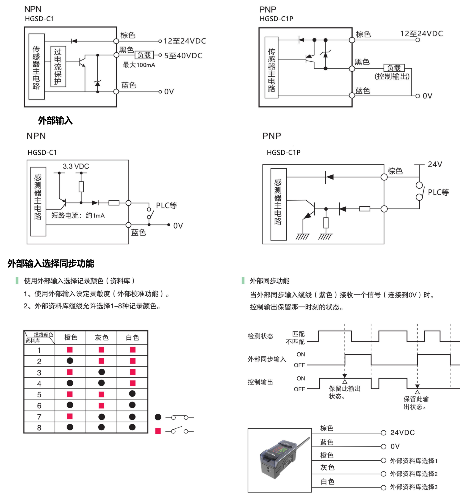 电路输出图