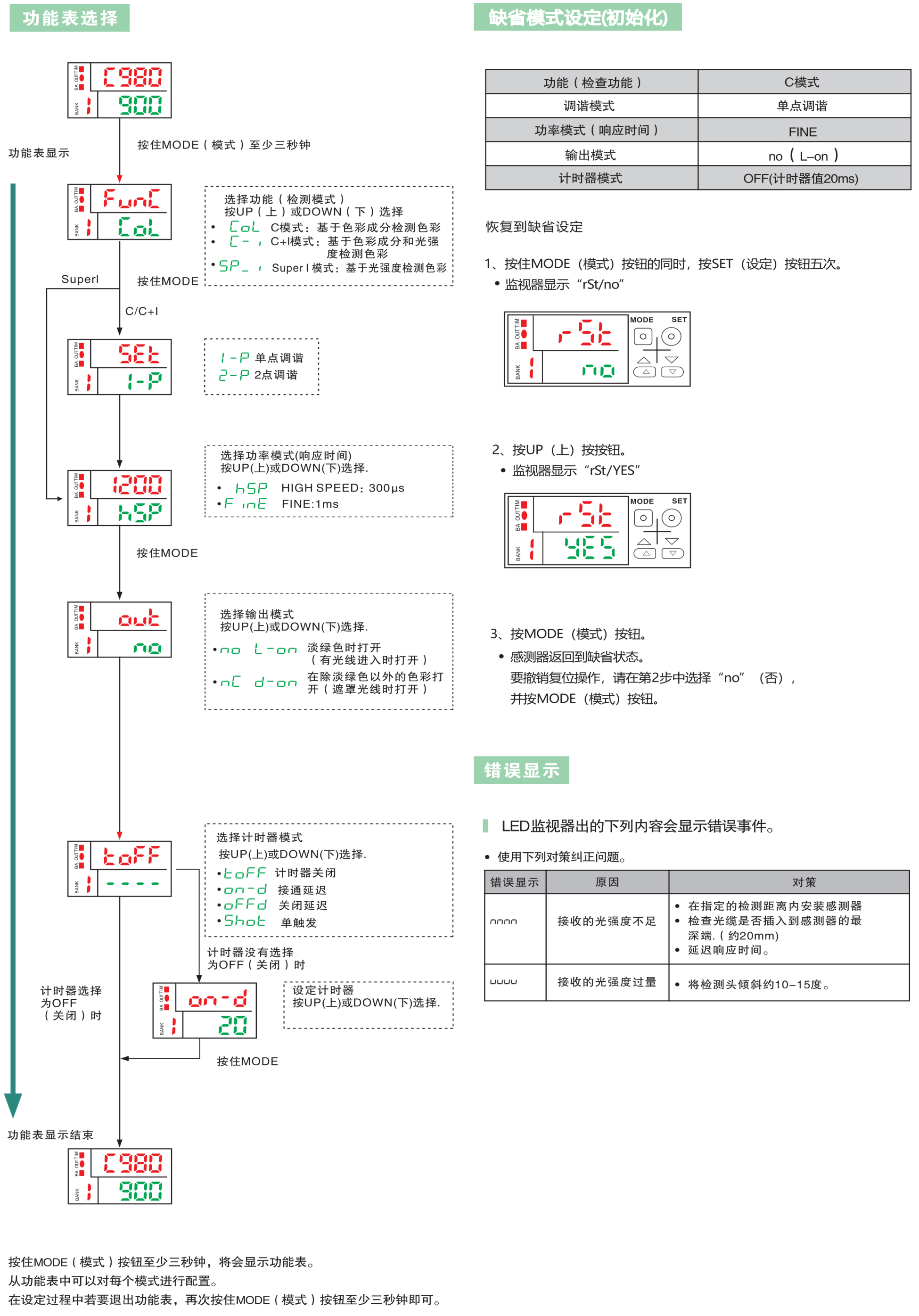 颜色传感器应用图