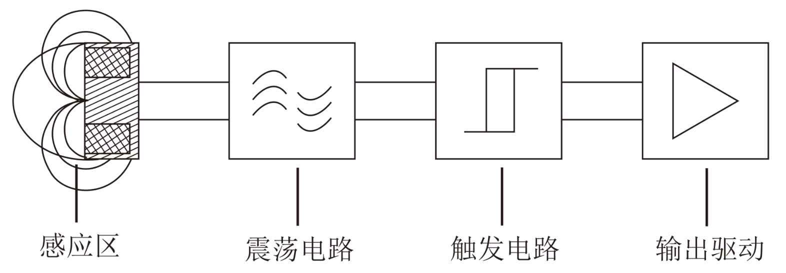 电感式接近开关原理图