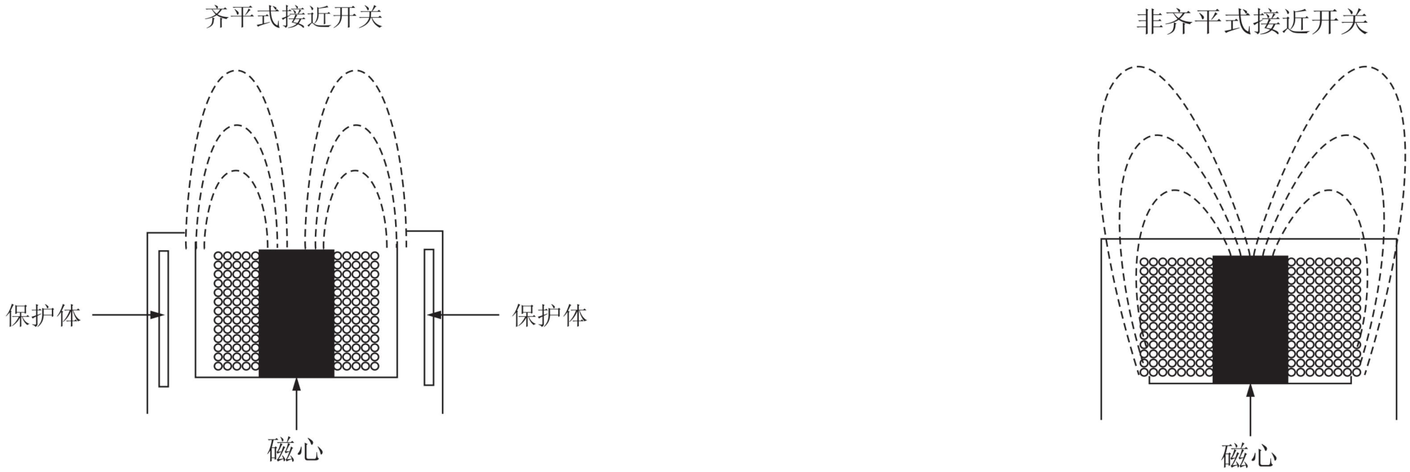 齐平式及非齐平式接近开关