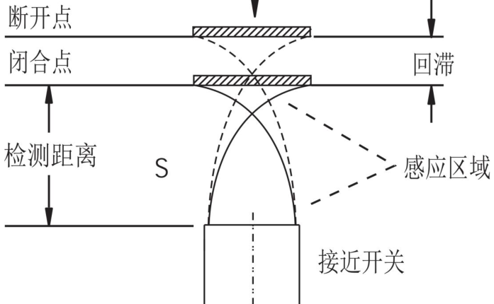 回滞示意图