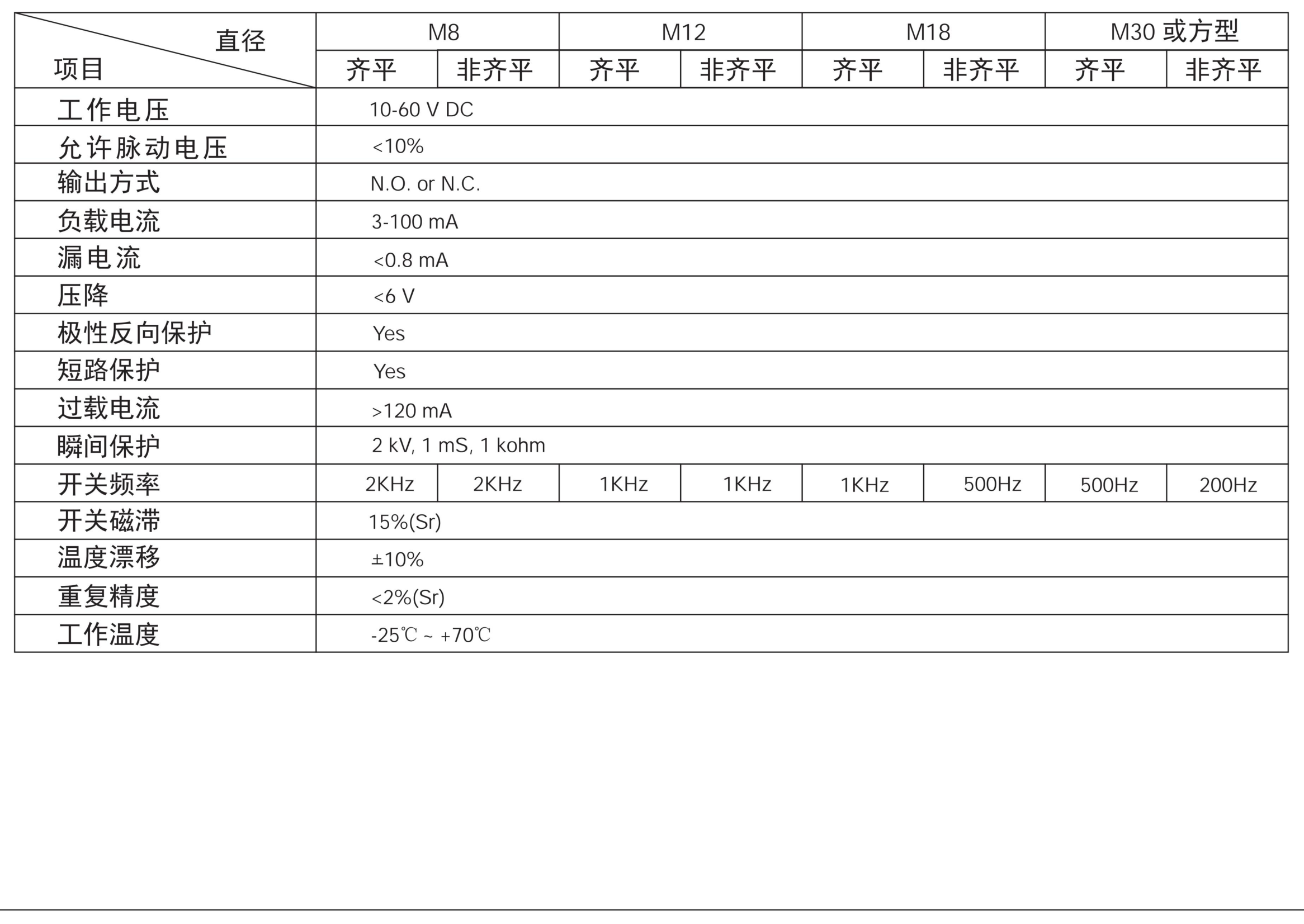 直流2线接近开关参数描述表