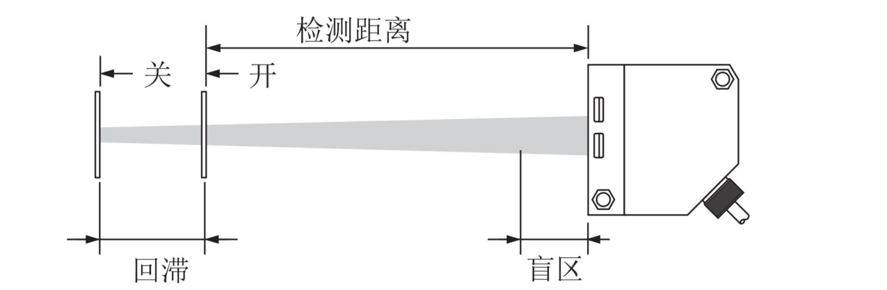 回滞